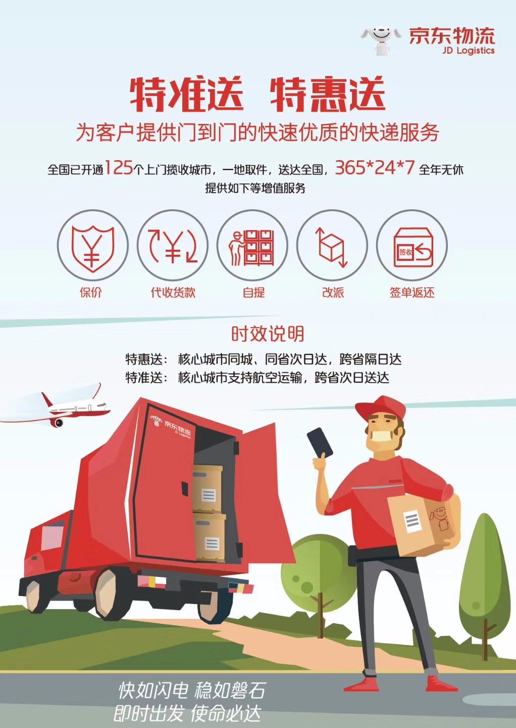 京东快递
